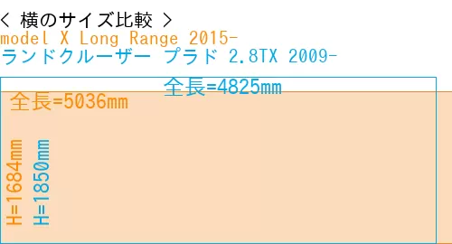 #model X Long Range 2015- + ランドクルーザー プラド 2.8TX 2009-